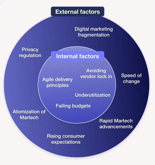 Reasons behind composability