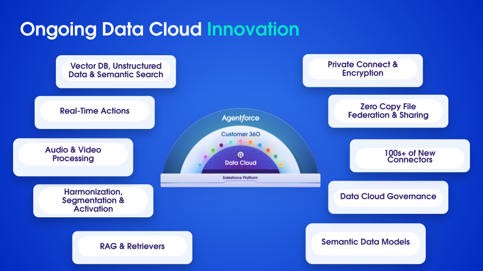 Data Cloud Evolution