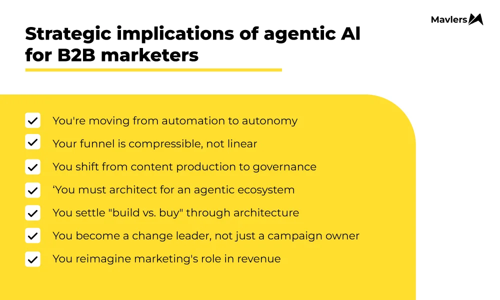 agentic AI for B2B