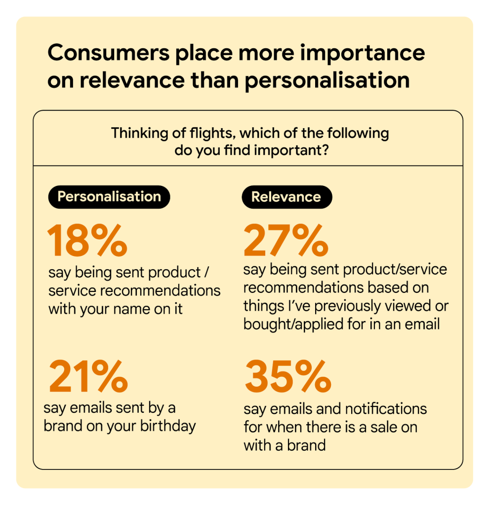 Personalization vs relevance 