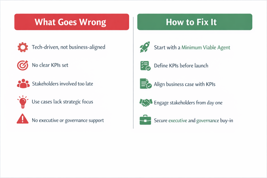 Agentforce dos and don'ts