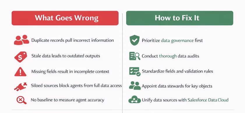 Agentforce dos and don'ts