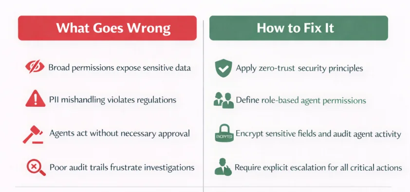 Agentforce dos and don'ts