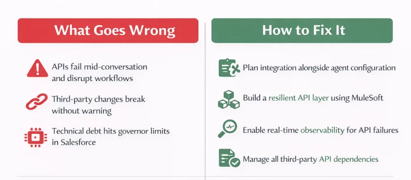 Agentforce dos and don'ts