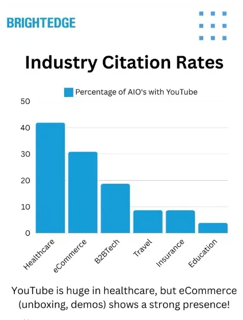 Industry citation rates