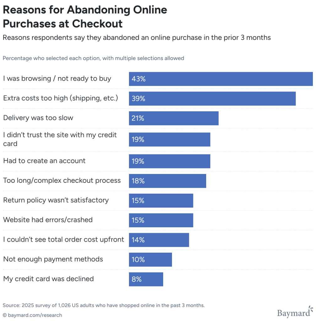 Baymard abandoned checkout reasons survey