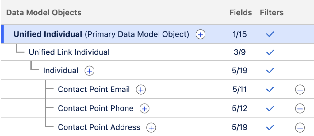 data model objects 