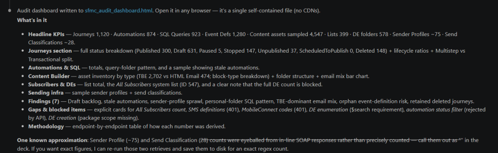 Dashboard created message 