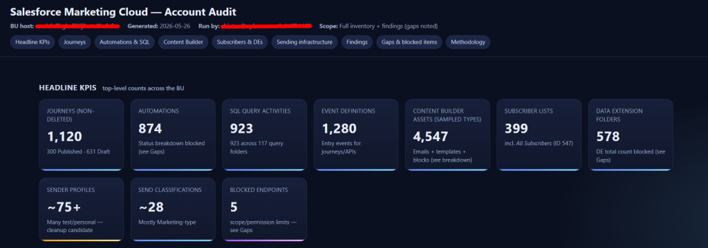 Headline kpis dashboard