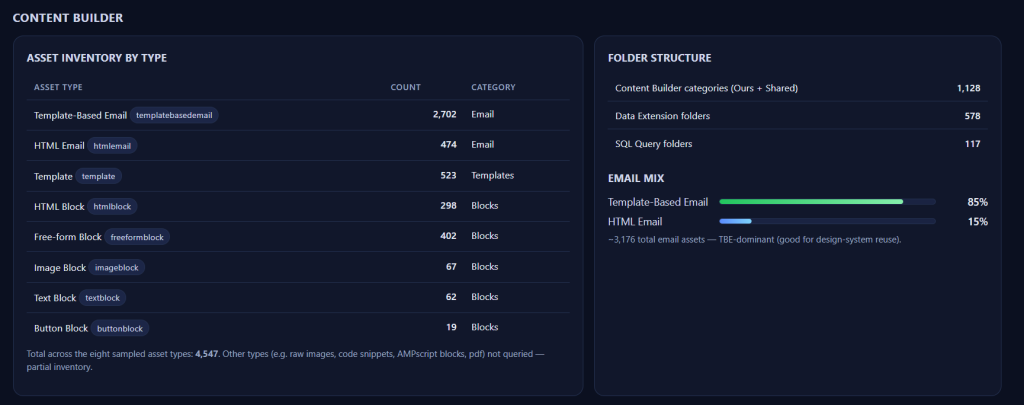 Content builder dashboard 
