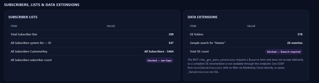 Subscribers lists DE dashboard
