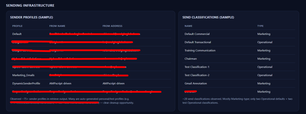 Sending infrastructure dashboard