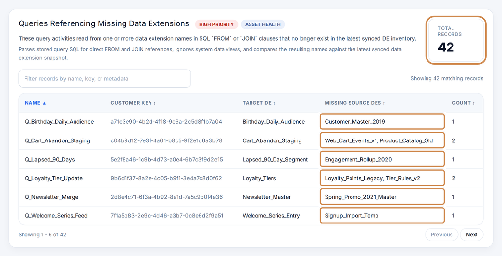 Figure 5: Queries referencing missing data extensions, with the missing sources highlighted