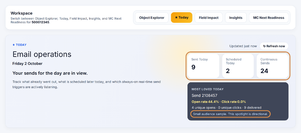 Figure 6: The Today view header, with the daily KPIs highlighted
