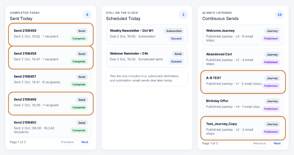 Figure 7: The three Today panels, with single-recipient sends and test journeys highlighted