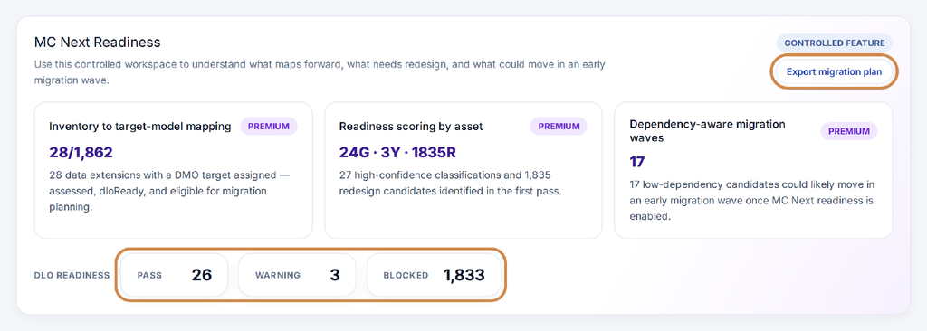 Figure 2: Readiness summary, with the export option and DLO readiness highlighted