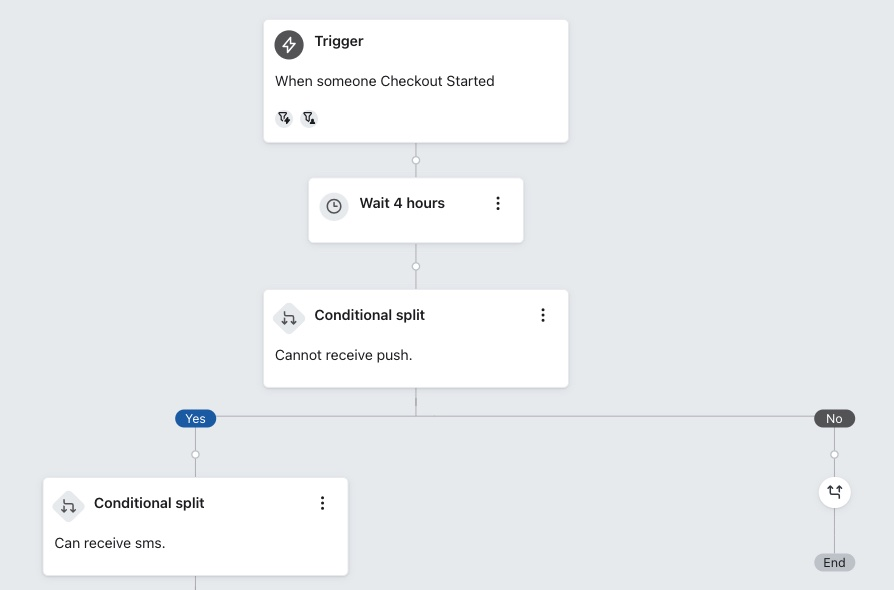 Klaviyo automation flow
