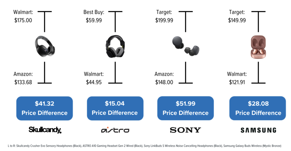 price difference comparison chart