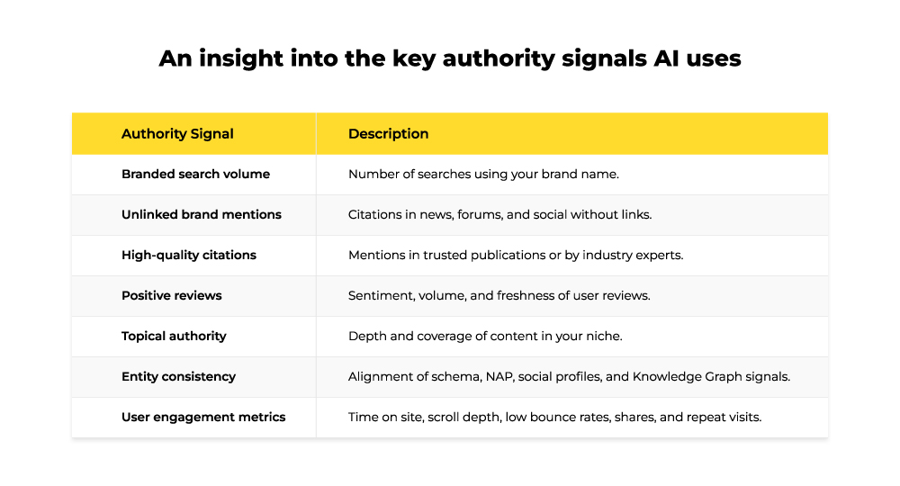 key authority signals AI uses
