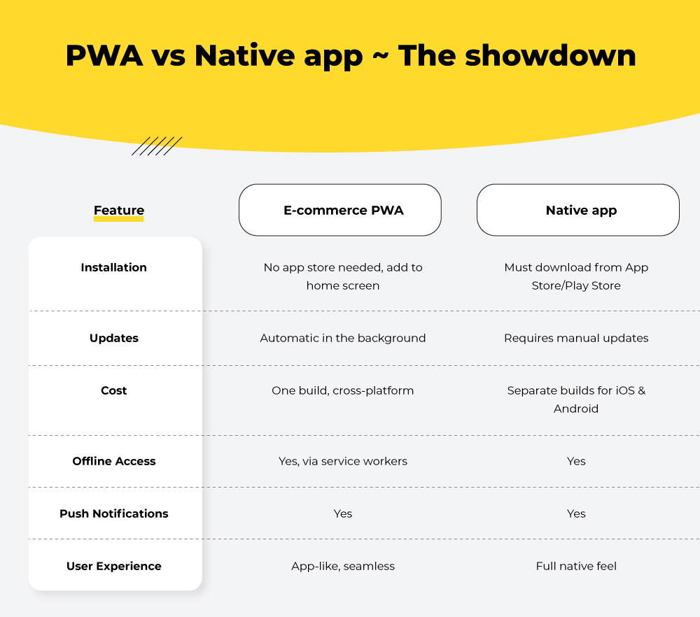 PWA vs Native app