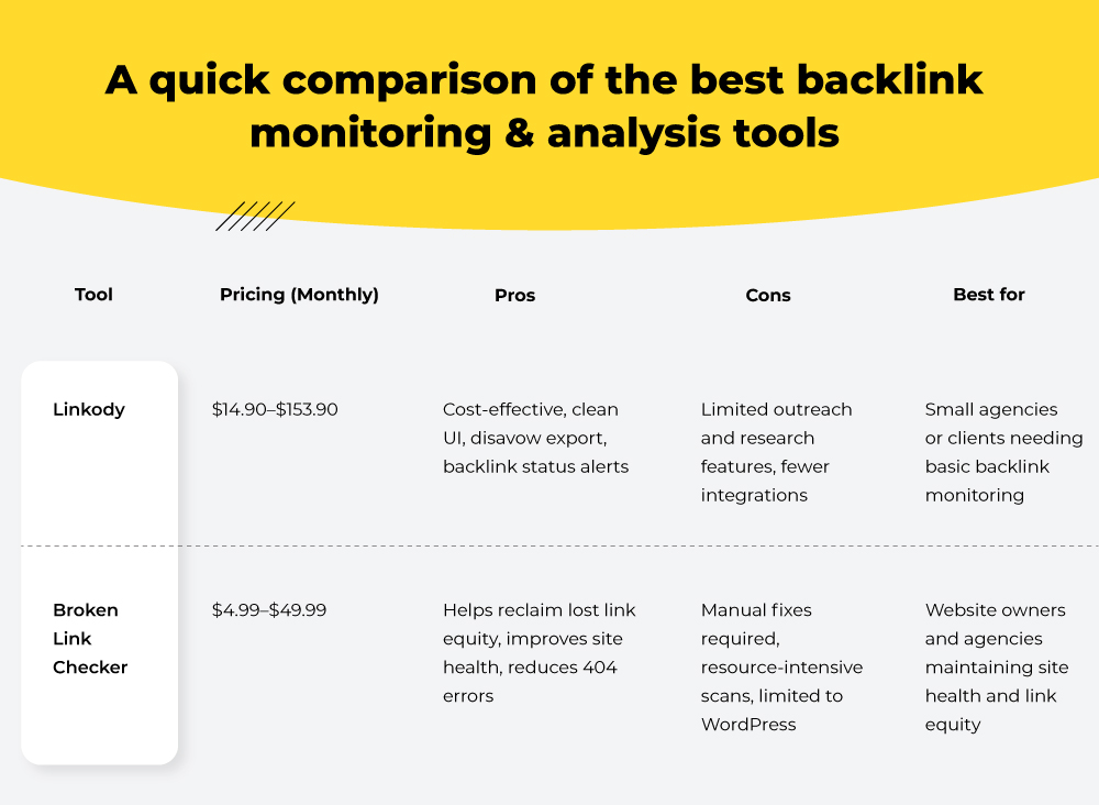 best backlink monitoring and analysis tools