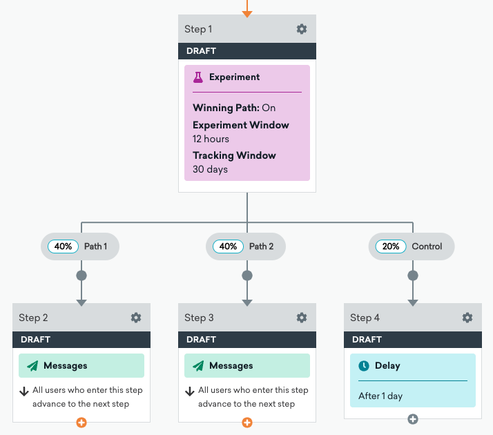 Channel combinations in canvas