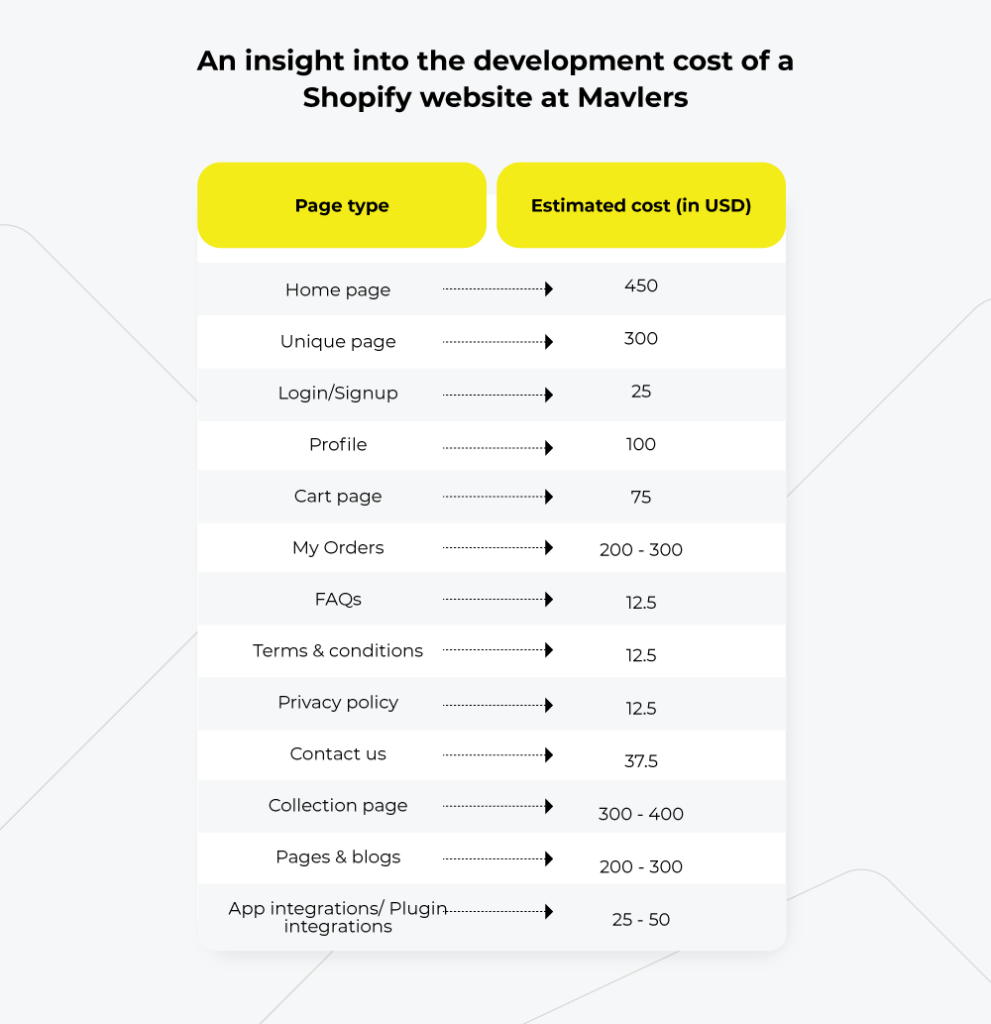 shopify website development cost at mavlers