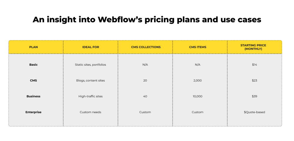 webflow pricing and plans