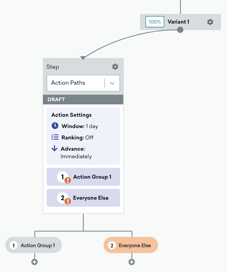 Action Paths in Canvas