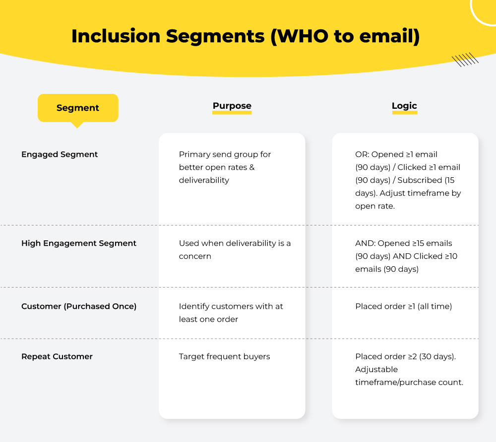 inclusion segments