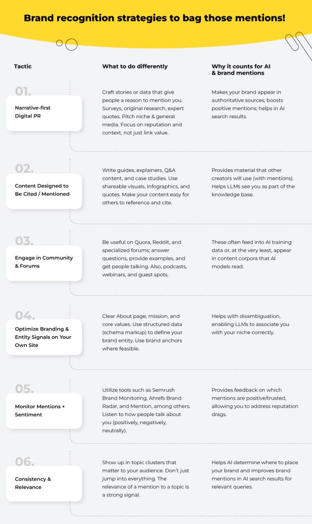 brand recognition strategies 