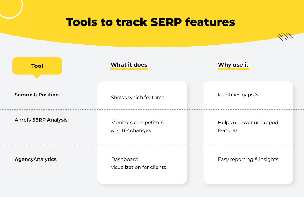Tools to track SERP features