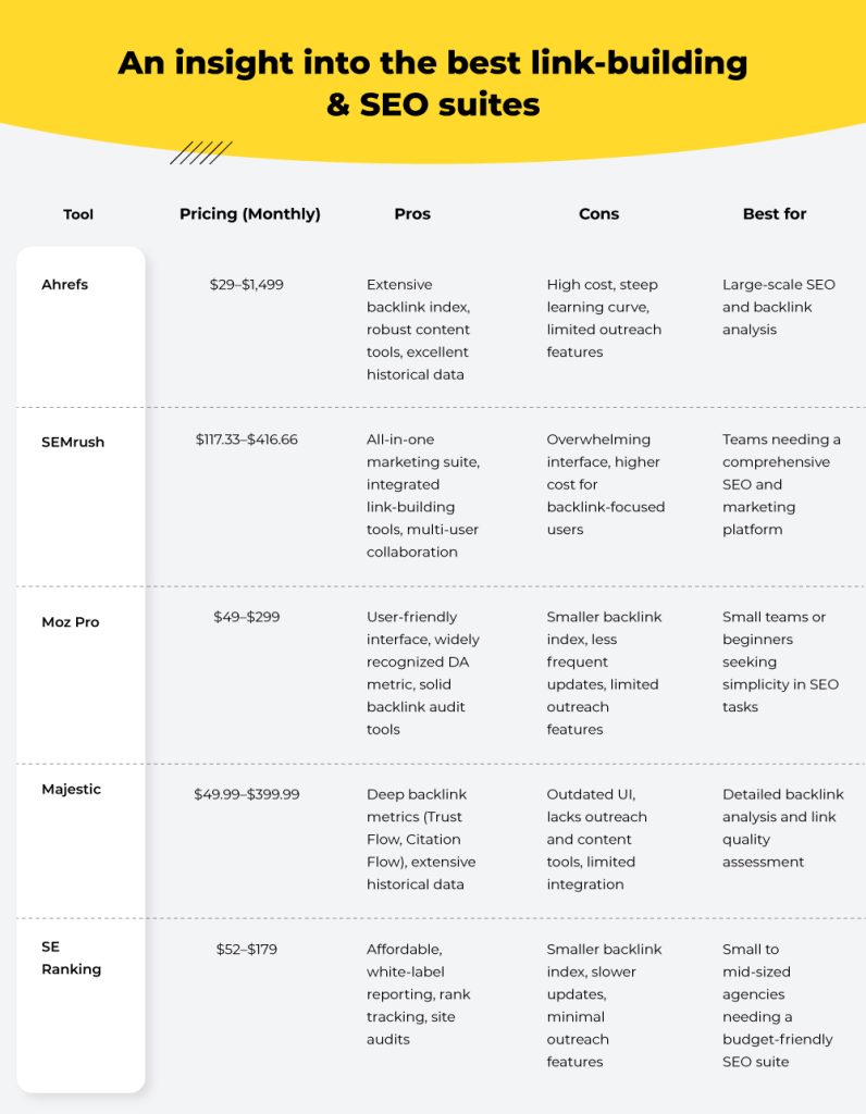 best link building and SEO suites