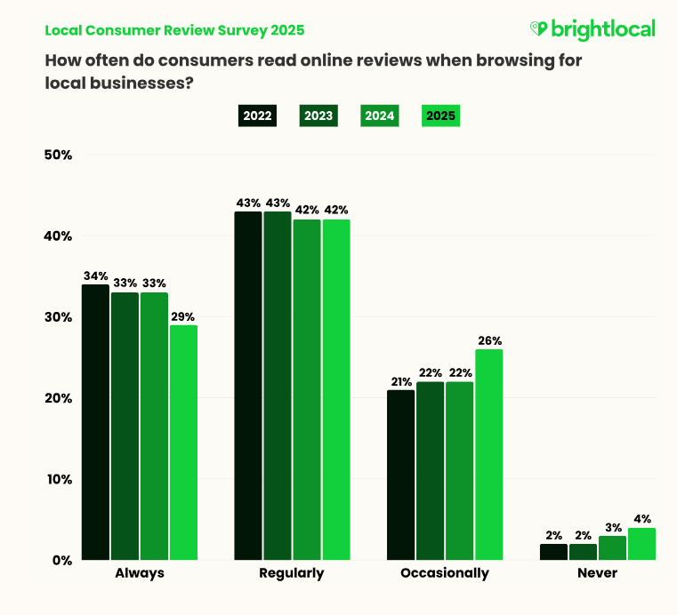 Why AI matters in local SEO