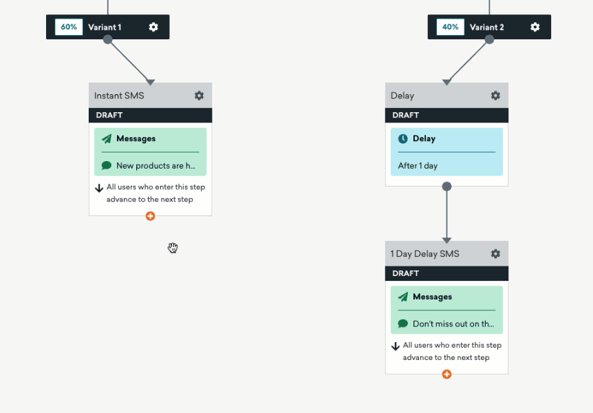 Building user journey in canvas