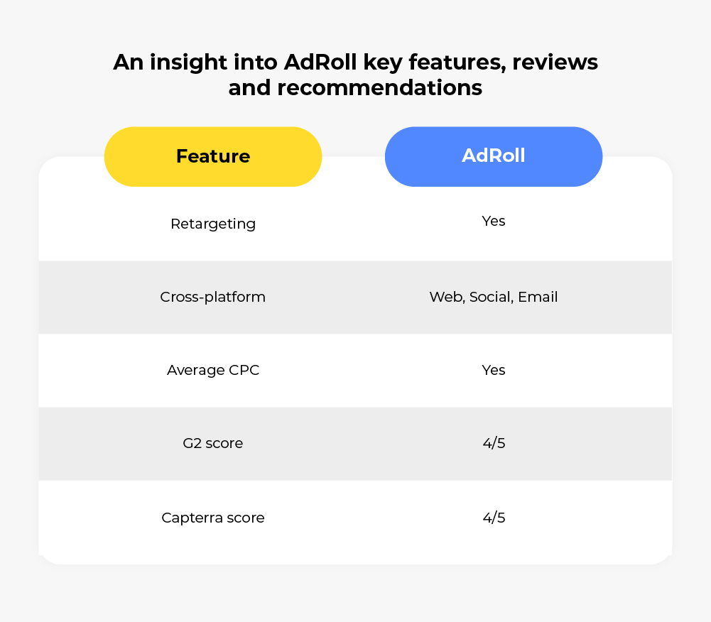 AdRoll Key Features