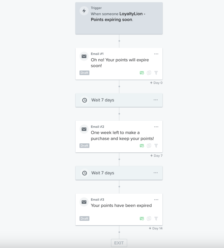 loyalty workflows in Klaviyo