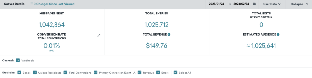 Braze Canvas analytics