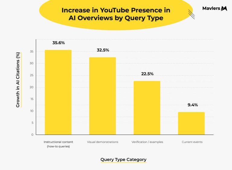 How to Get Your YouTube Videos Cited in AI Search Results